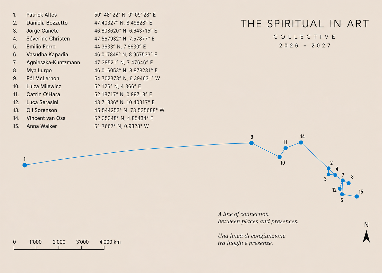the code of the subtle line of connection 2026